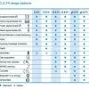 Radiodetection - CAT4 Cable Avoidance Tool - Image 2